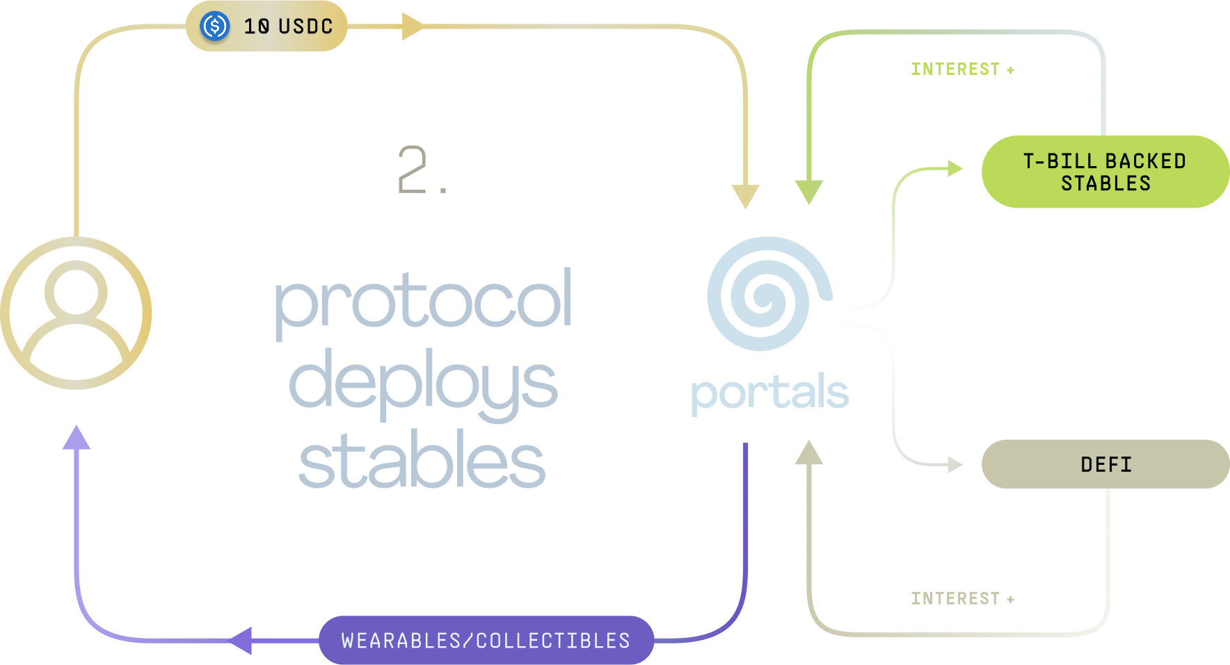 The Portals Economy - Image 4