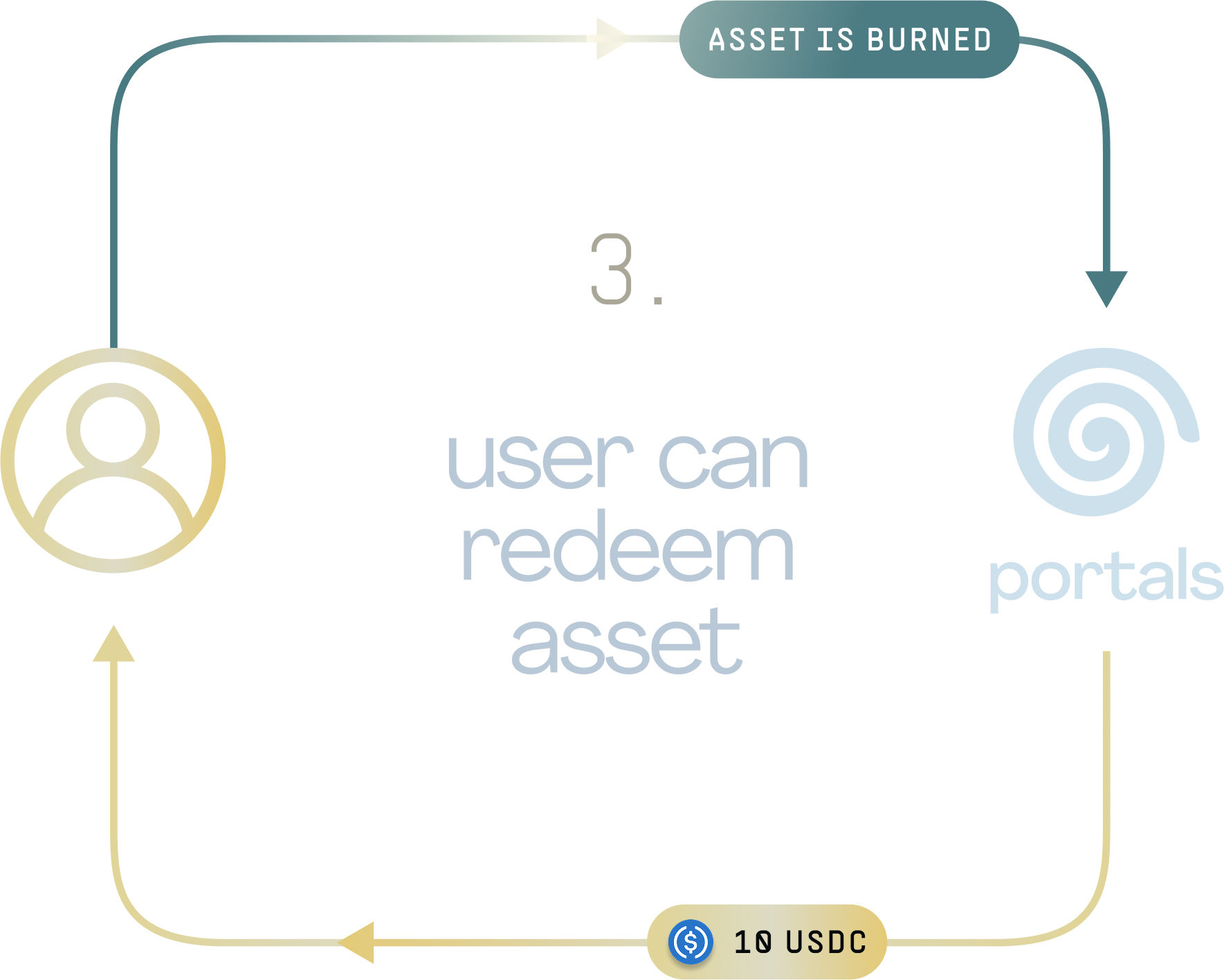 The Portals Economy - Image 5