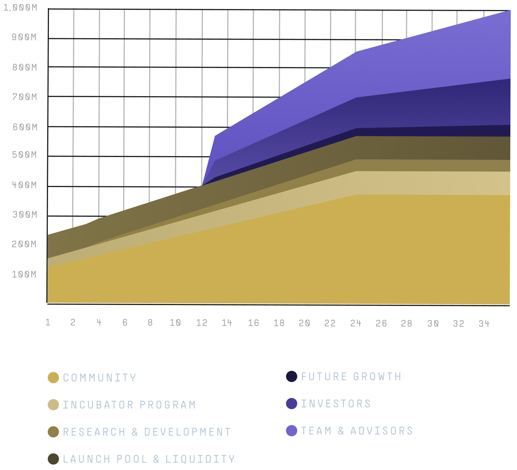 Portals Token Design - Image 6